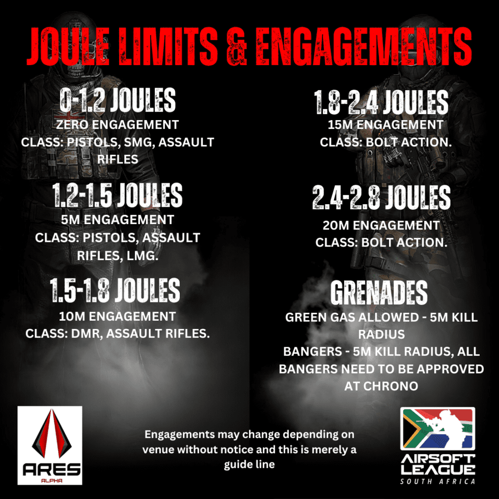 Ruleset Airsoft League South Africa